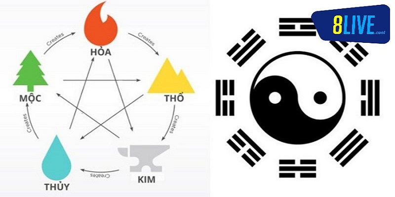 Bóng âm bóng dương số đề được xác định thông qua ngũ hành