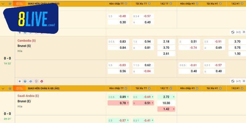 Tỷ lệ kèo bóng đá nhà cái uy tín 2025 4 Phân tích tỷ lệ kèo trước trận